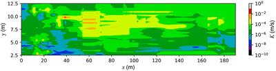 Groundwater Contaminant Transport: Prediction Under Uncertainty, With Application to the MADE Transport Experiment